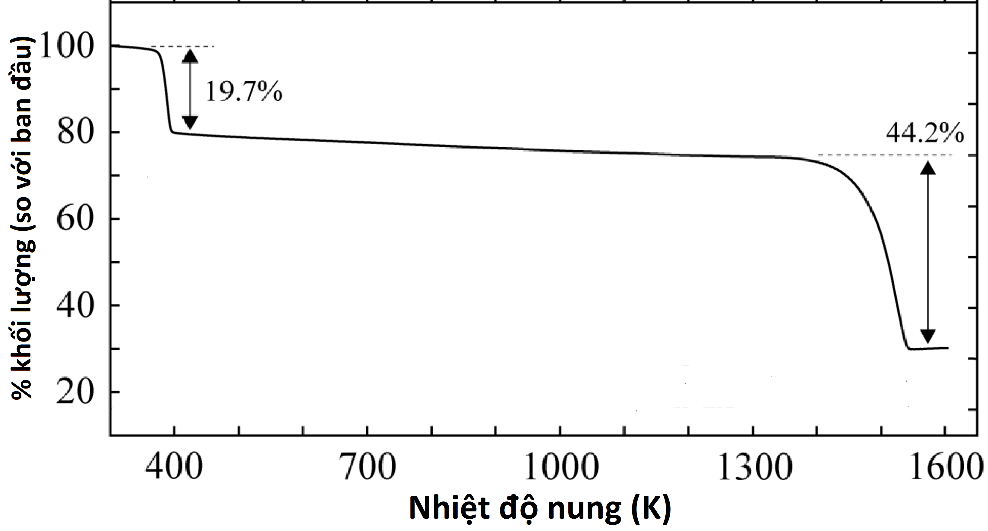 Công thức của thạch cao sống